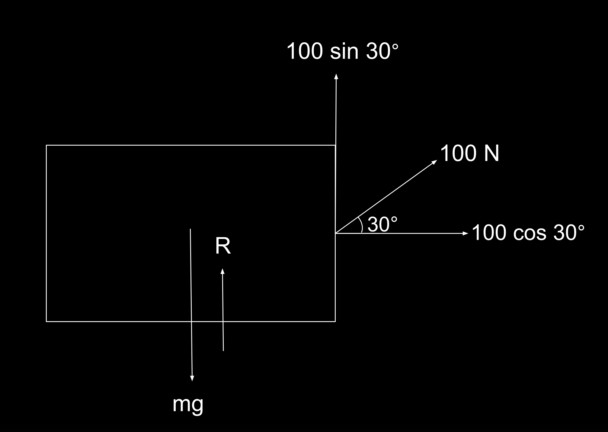 Force diagram