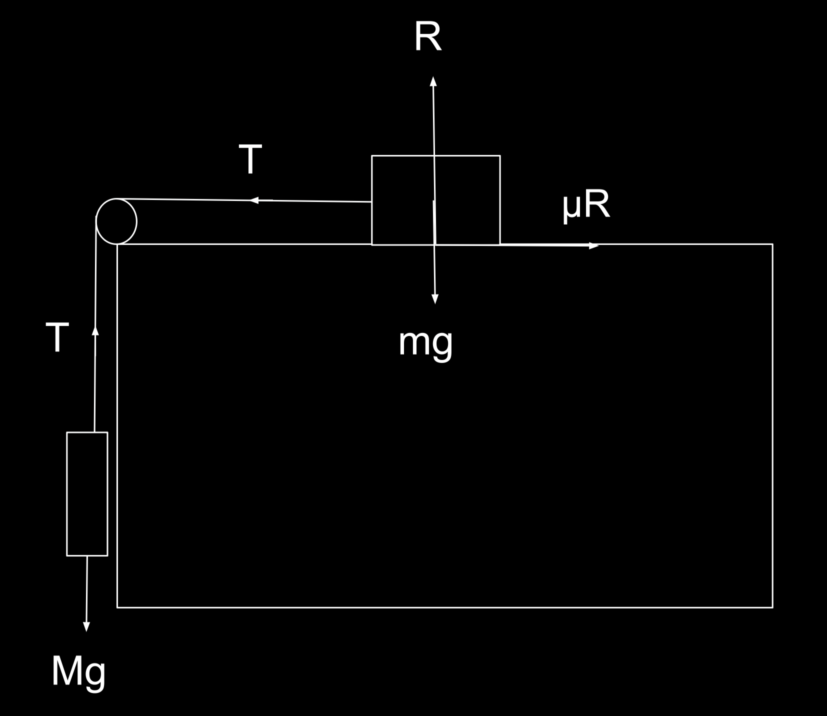Force diagram