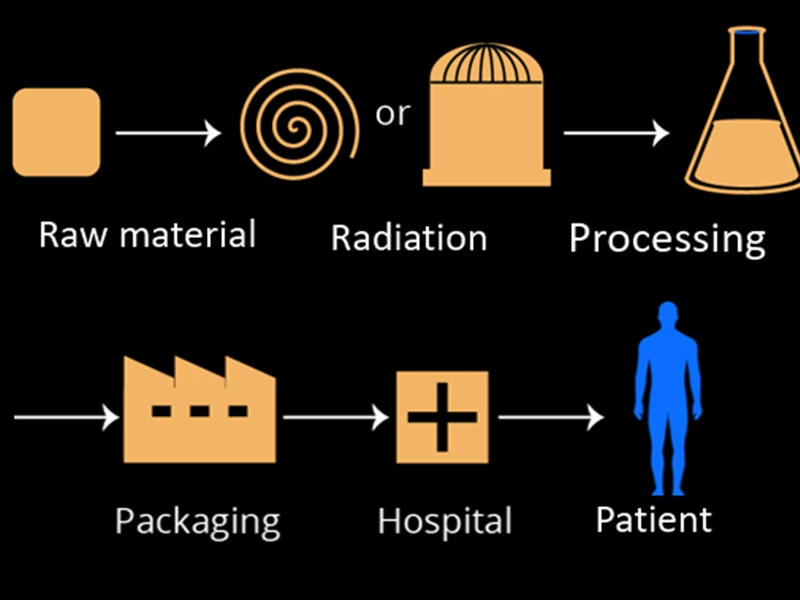 Neutron activation analysis