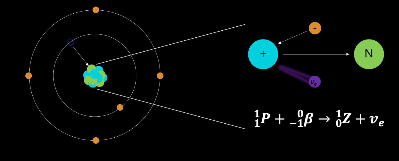 Electron Capture Diagram